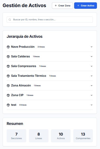 Gestión de Activos Industriales - Jerarquía y Organización de Equipos