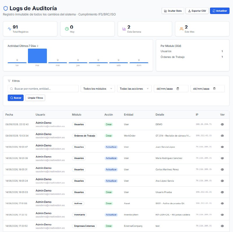 Logs de Auditoría ERP - Registro Inmutable de Cambios para Cumplimiento
