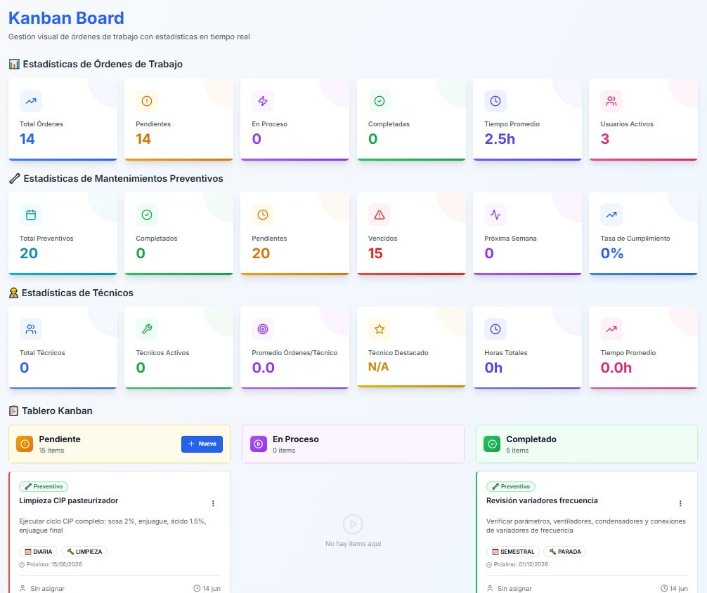 Tablero Kanban ERP - Vista Visual de Órdenes con Estadísticas de Rendimiento